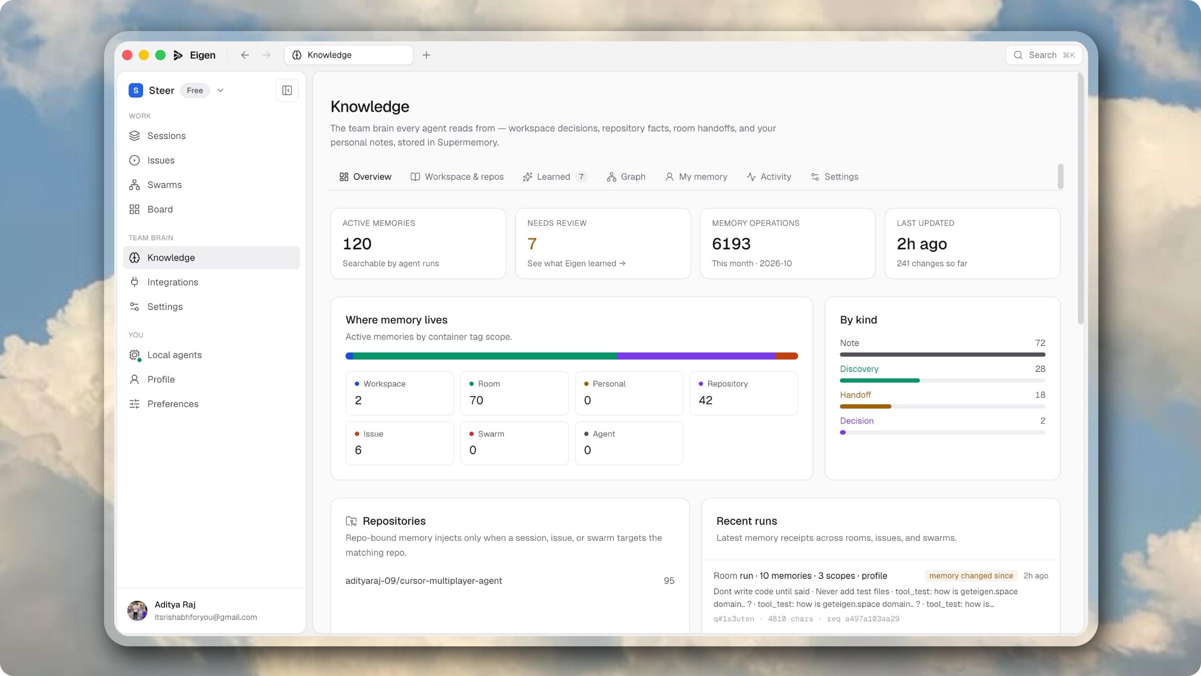 Eigen's company brain: workspace, repository, and session memory